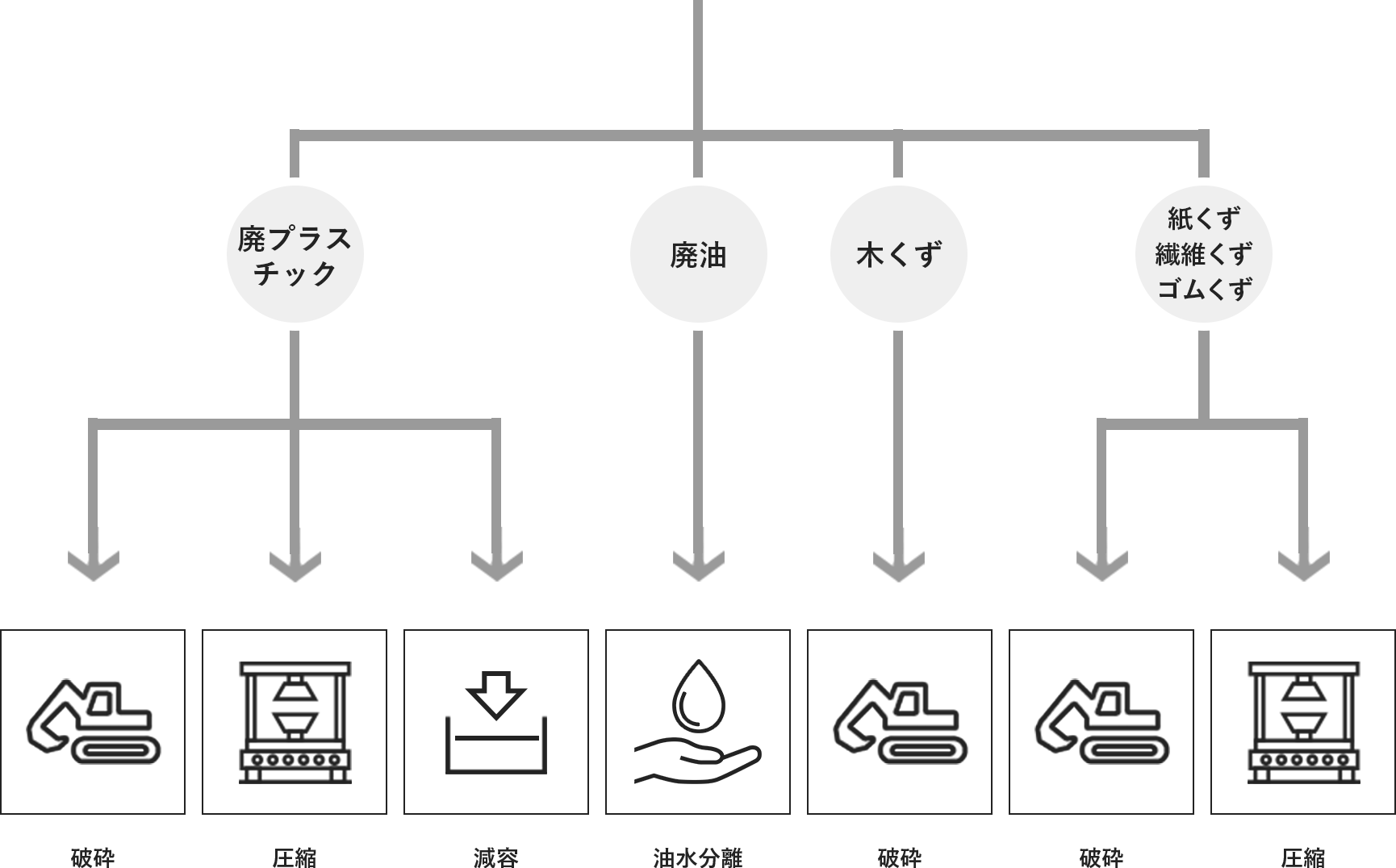 廃プラスチック,紙くず,木くず,繊維くず,ゴムくず