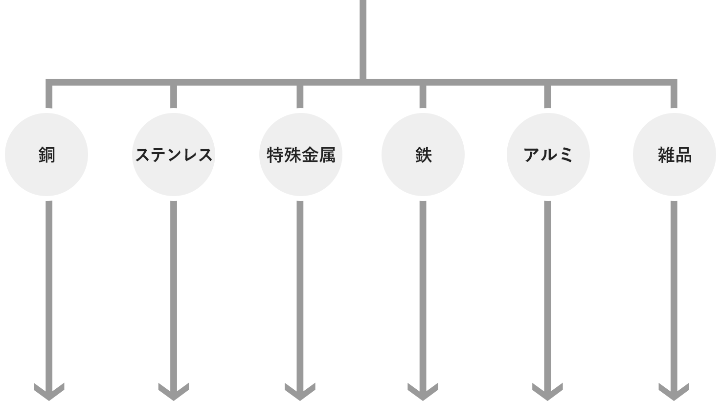 廃棄物の再資源化　リサイクル